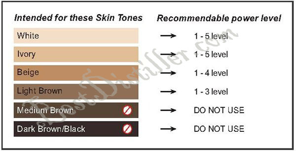 beautician hair removal